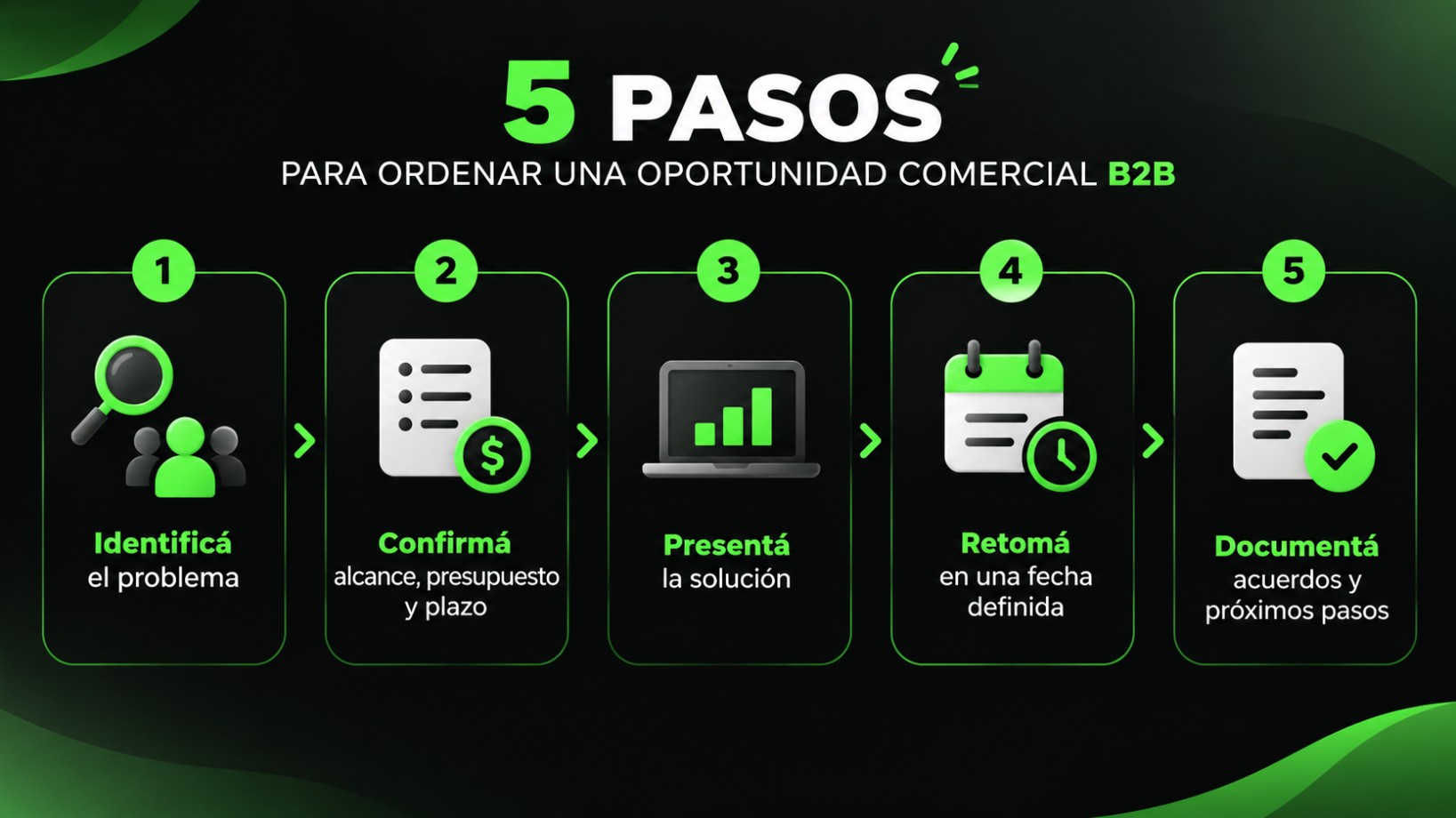 ventas b2b significado

